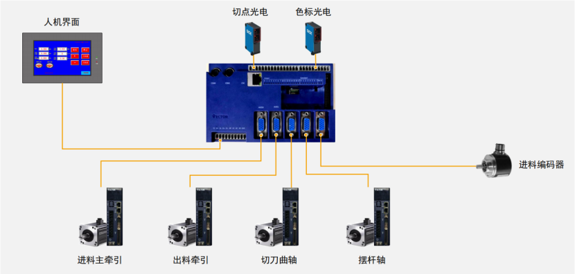 破解印后设备控制难题，威科达五大方案为印后运控注入新智慧！