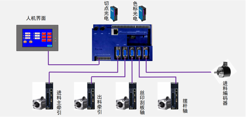 破解印后设备控制难题，威科达五大方案为印后运控注入新智慧！