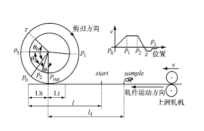 实现电子凸轮不再难，威科达运动控制器解决凸轮运动控制难点！